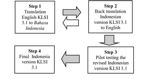 KLSI .